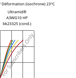 Contrainte / Déformation (isochrone) 23°C, Ultramid® A3WG10 HP bk23325 (cond.), PA66-GF50, BASF