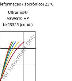 Tensão - deformação (isocrônico) 23°C, Ultramid® A3WG10 HP bk23325 (cond.), PA66-GF50, BASF