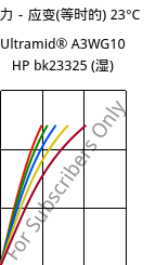 应力－应变(等时的) 23°C, Ultramid® A3WG10 HP bk23325 (状况), PA66-GF50, BASF