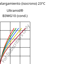 Esfuerzo-alargamiento (isocrono) 23°C, Ultramid® B3WG10 (Cond), PA6-GF50, BASF