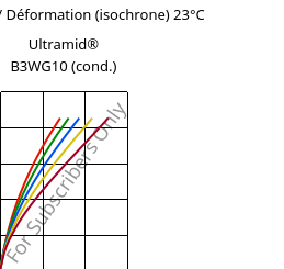 Contrainte / Déformation (isochrone) 23°C, Ultramid® B3WG10 (cond.), PA6-GF50, BASF