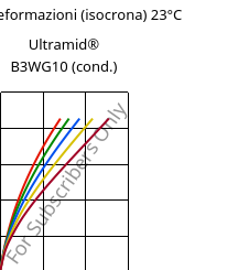 Sforzi-deformazioni (isocrona) 23°C, Ultramid® B3WG10 (cond.), PA6-GF50, BASF