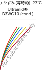  応力-ひずみ (等時的). 23°C, Ultramid® B3WG10 (調湿), PA6-GF50, BASF