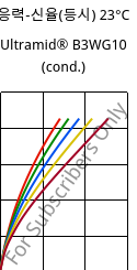 응력-신율(등시) 23°C, Ultramid® B3WG10 (응축), PA6-GF50, BASF