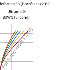 Tensão - deformação (isocrônico) 23°C, Ultramid® B3WG10 (cond.), PA6-GF50, BASF