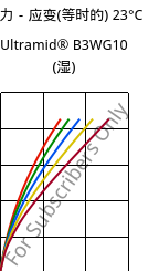 应力－应变(等时的) 23°C, Ultramid® B3WG10 (状况), PA6-GF50, BASF