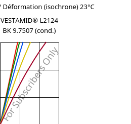 Contrainte / Déformation (isochrone) 23°C, VESTAMID® L2124 BK 9.7507 (cond.), PA12, Evonik