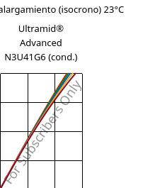 Esfuerzo-alargamiento (isocrono) 23°C, Ultramid® Advanced N3U41G6 (Cond), PA9T-GF30 FR(40), BASF