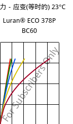 应力－应变(等时的) 23°C, Luran® ECO 378P BC60, SAN, INEOS Styrolution