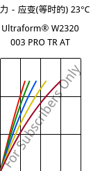 应力－应变(等时的) 23°C, Ultraform® W2320 003 PRO TR AT, POM, BASF