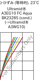  応力-ひずみ (等時的). 23°C, Ultramid® A3EG10 FC Aqua BK23285 (調湿), PA66-GF50, BASF