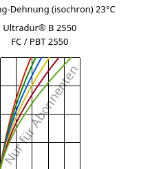 Spannung-Dehnung (isochron) 23°C, Ultradur® B 2550 FC / PBT 2550, PBT, BASF