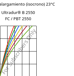 Esfuerzo-alargamiento (isocrono) 23°C, Ultradur® B 2550 FC / PBT 2550, PBT, BASF