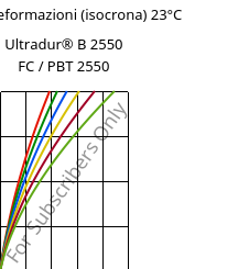 Sforzi-deformazioni (isocrona) 23°C, Ultradur® B 2550 FC / PBT 2550, PBT, BASF