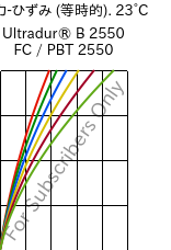  応力-ひずみ (等時的). 23°C, Ultradur® B 2550 FC / PBT 2550, PBT, BASF