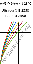 응력-신율(등시) 23°C, Ultradur® B 2550 FC / PBT 2550, PBT, BASF