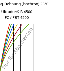 Spannung-Dehnung (isochron) 23°C, Ultradur® B 4500 FC / PBT 4500, PBT, BASF