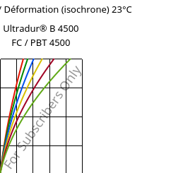 Contrainte / Déformation (isochrone) 23°C, Ultradur® B 4500 FC / PBT 4500, PBT, BASF