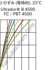  応力-ひずみ (等時的). 23°C, Ultradur® B 4500 FC / PBT 4500, PBT, BASF