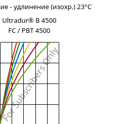 Напряжение - удлинение (изохр.) 23°C, Ultradur® B 4500 FC / PBT 4500, PBT, BASF