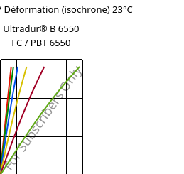 Contrainte / Déformation (isochrone) 23°C, Ultradur® B 6550 FC / PBT 6550, PBT, BASF