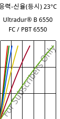 응력-신율(등시) 23°C, Ultradur® B 6550 FC / PBT 6550, PBT, BASF