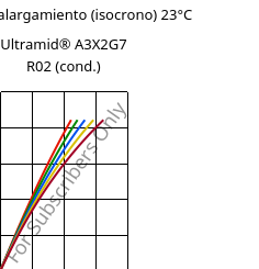 Esfuerzo-alargamiento (isocrono) 23°C, Ultramid® A3X2G7 R02 (Cond), PA66-GF35 FR, BASF