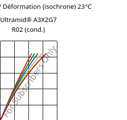 Contrainte / Déformation (isochrone) 23°C, Ultramid® A3X2G7 R02 (cond.), PA66-GF35 FR, BASF