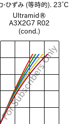  応力-ひずみ (等時的). 23°C, Ultramid® A3X2G7 R02 (調湿), PA66-GF35 FR, BASF