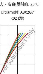 应力－应变(等时的) 23°C, Ultramid® A3X2G7 R02 (状况), PA66-GF35 FR, BASF