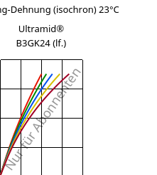 Spannung-Dehnung (isochron) 23°C, Ultramid® B3GK24 (feucht), PA6-(GF+GB)30, BASF