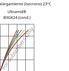 Esfuerzo-alargamiento (isocrono) 23°C, Ultramid® B3GK24 (Cond), PA6-(GF+GB)30, BASF