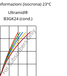 Sforzi-deformazioni (isocrona) 23°C, Ultramid® B3GK24 (cond.), PA6-(GF+GB)30, BASF