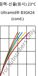 응력-신율(등시) 23°C, Ultramid® B3GK24 (응축), PA6-(GF+GB)30, BASF