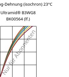 Spannung-Dehnung (isochron) 23°C, Ultramid® B3WG8 BK00564 (feucht), PA6-GF40, BASF