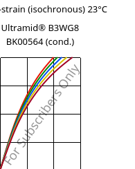 Stress-strain (isochronous) 23°C, Ultramid® B3WG8 BK00564 (cond.), PA6-GF40, BASF