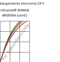 Esfuerzo-alargamiento (isocrono) 23°C, Ultramid® B3WG8 BK00564 (Cond), PA6-GF40, BASF