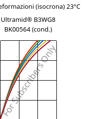 Sforzi-deformazioni (isocrona) 23°C, Ultramid® B3WG8 BK00564 (cond.), PA6-GF40, BASF