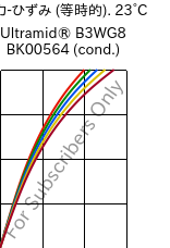  応力-ひずみ (等時的). 23°C, Ultramid® B3WG8 BK00564 (調湿), PA6-GF40, BASF