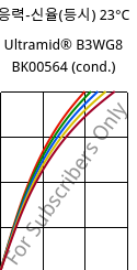 응력-신율(등시) 23°C, Ultramid® B3WG8 BK00564 (응축), PA6-GF40, BASF