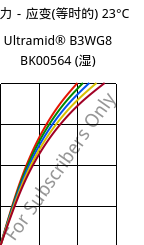 应力－应变(等时的) 23°C, Ultramid® B3WG8 BK00564 (状况), PA6-GF40, BASF