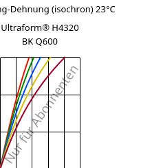 Spannung-Dehnung (isochron) 23°C, Ultraform® H4320 BK Q600, POM, BASF