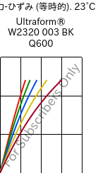  応力-ひずみ (等時的). 23°C, Ultraform® W2320 003 BK Q600, POM, BASF