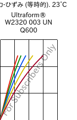  応力-ひずみ (等時的). 23°C, Ultraform® W2320 003 UN Q600, POM, BASF