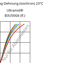 Spannung-Dehnung (isochron) 23°C, Ultramid® B3U50G6 (feucht), PA6-GF30 FR(53+30), BASF