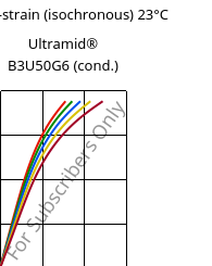 Stress-strain (isochronous) 23°C, Ultramid® B3U50G6 (cond.), PA6-GF30 FR(53+30), BASF