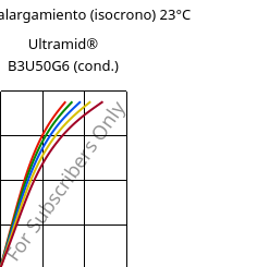 Esfuerzo-alargamiento (isocrono) 23°C, Ultramid® B3U50G6 (Cond), PA6-GF30 FR(53+30), BASF