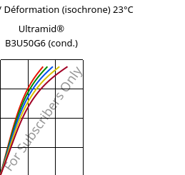 Contrainte / Déformation (isochrone) 23°C, Ultramid® B3U50G6 (cond.), PA6-GF30 FR(53+30), BASF