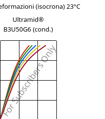 Sforzi-deformazioni (isocrona) 23°C, Ultramid® B3U50G6 (cond.), PA6-GF30 FR(53+30), BASF