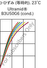  応力-ひずみ (等時的). 23°C, Ultramid® B3U50G6 (調湿), PA6-GF30 FR(53+30), BASF